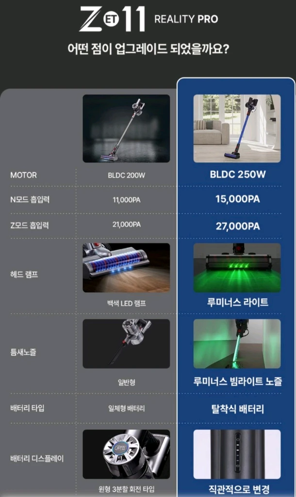 기펠 ZET-11 프로 무선청소기 미개봉 이미지