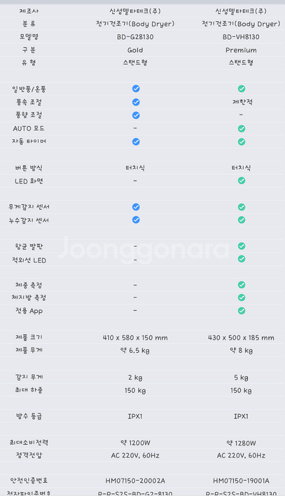 바디드라이어 전신건조기 오즈윈드 바냐스 체중계 체지방--1