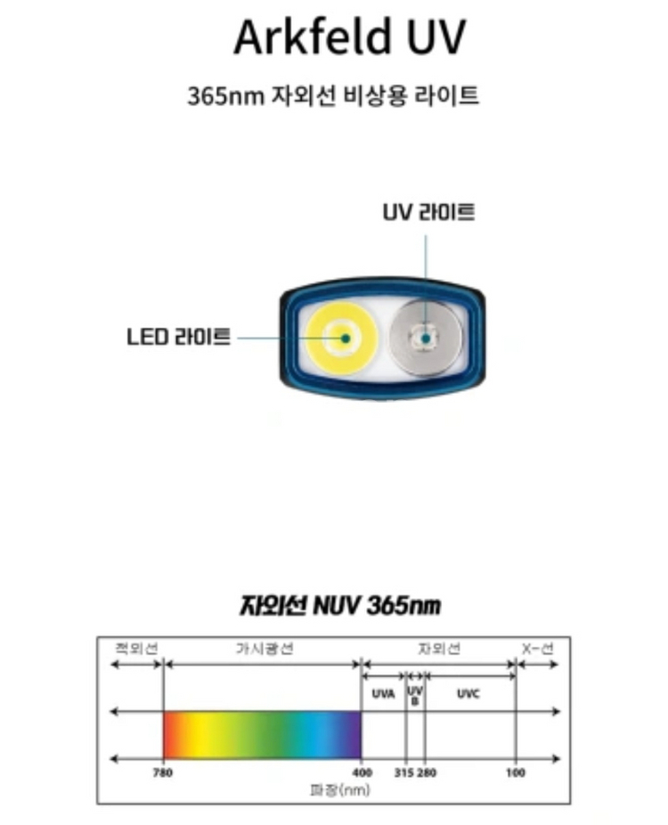 오라이트 아크필드 365nm UV 자외선 휴대용 후레쉬--5