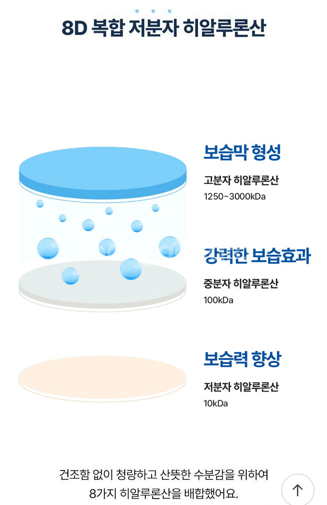 토리든 다이브인 저분자 히알루론산 클렌징폼 150ml--6