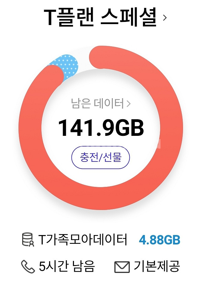 SKT 데이터 2기가(일괄) 판매합니다--0