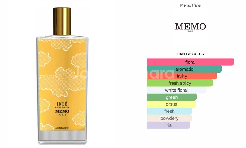 [무배, 새상품] 메모 인레 edp 100ml--7