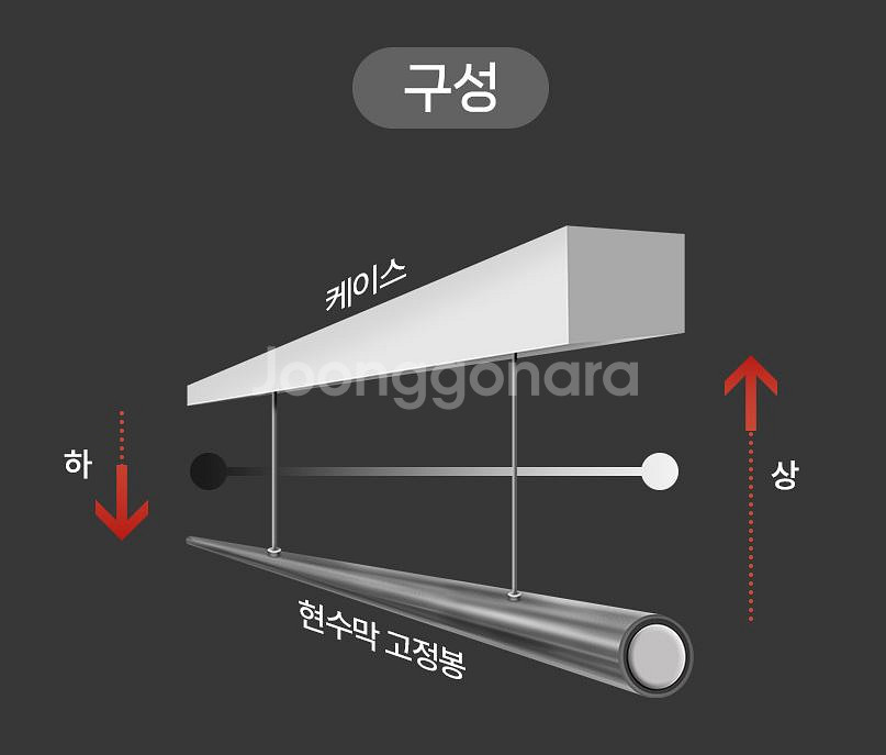 플랜카드 전동 바텐 3.6m 커스텀제작 새제품--2