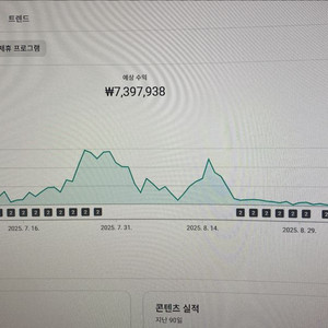 유튜브 수익창출된 쿠팡제휴 가능채널 730만원 수익중