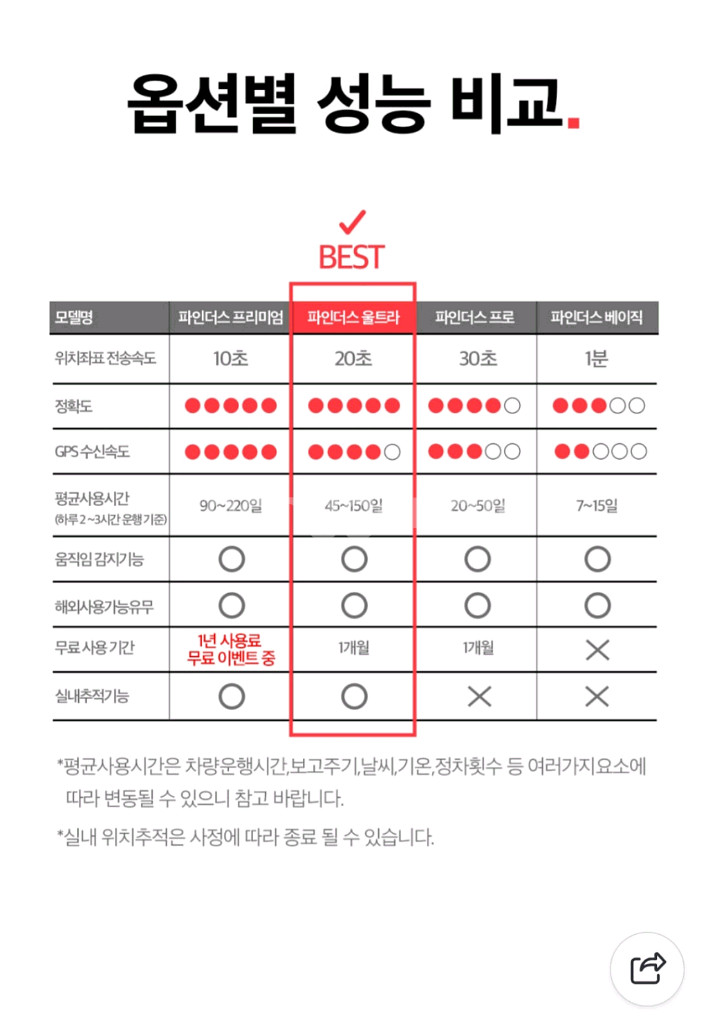 파인더스 위치 추적기 울트라--3