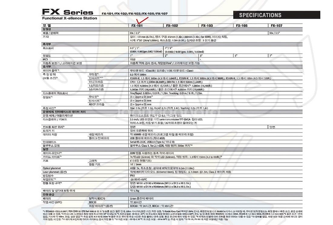 중고 소키아 광파기 FX-101 (sn:0086)--9