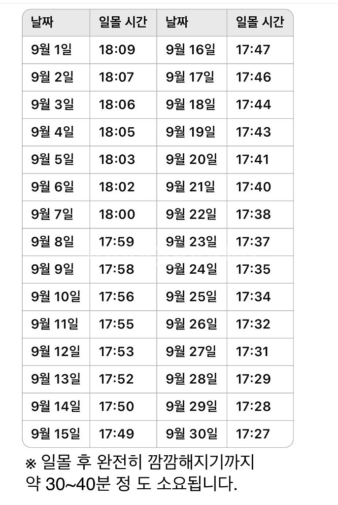 시부야스카이 9월 일몰 야간 시간대 입장권--2