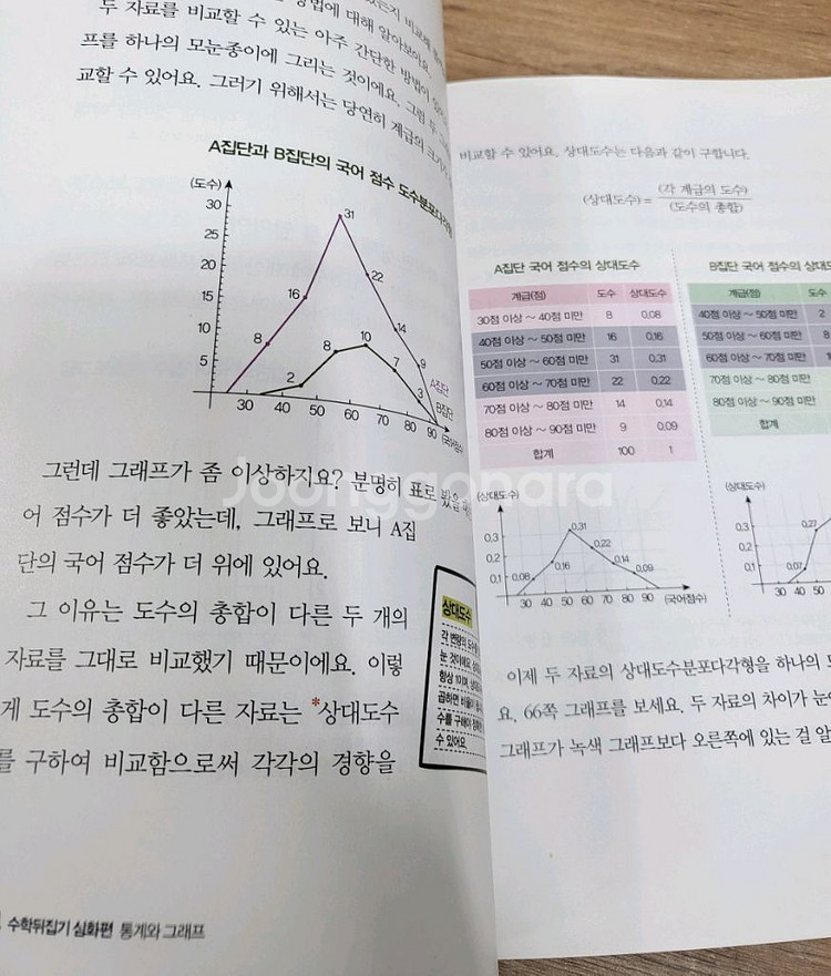 선생님도 놀란 초등 수학뒤집기 심화편--2