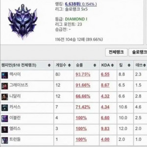 리그오브레전드 롤
