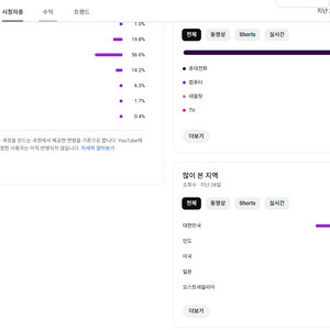 유튜브 코인DB수집용 채널판매/양도