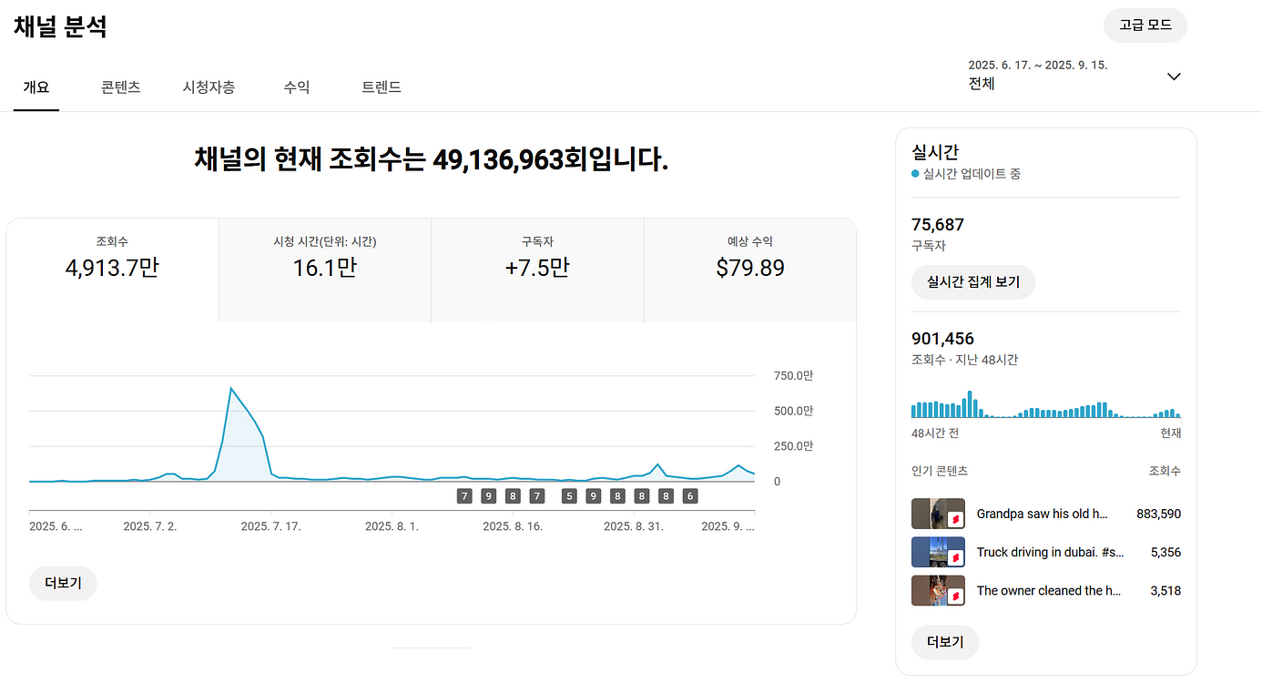 7.5만명 48시간 조회수 높은 쿠파스 유튜브 채널--0