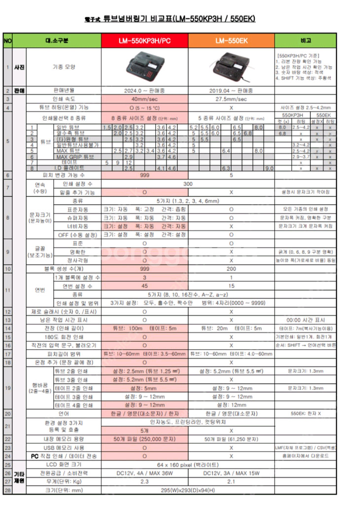 반도 넘버링기 LM-550KP3H 새상품 판매합니다--2