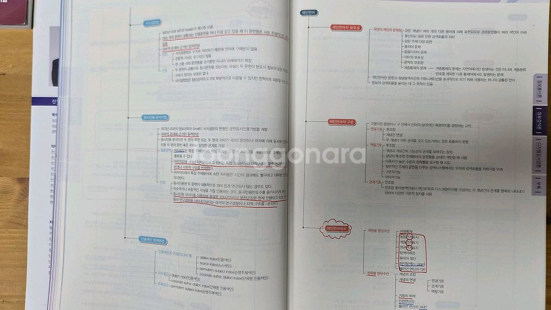 사서직 공무원 정보봉사개론, 자료조직개론과 기출문제--2