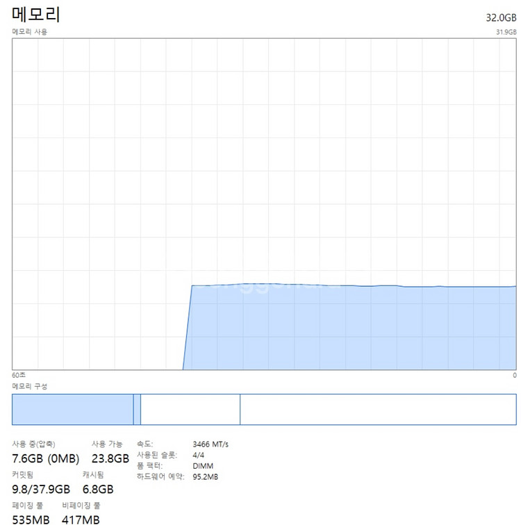 라데온7 5800x / rtx4070 컴퓨터팝니다.--4