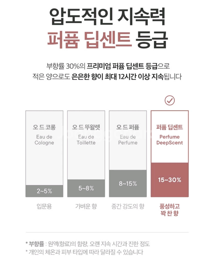 (여자향수)에클라트 뒤 주르 밤쉘 글로우 플로럴 프루티--4