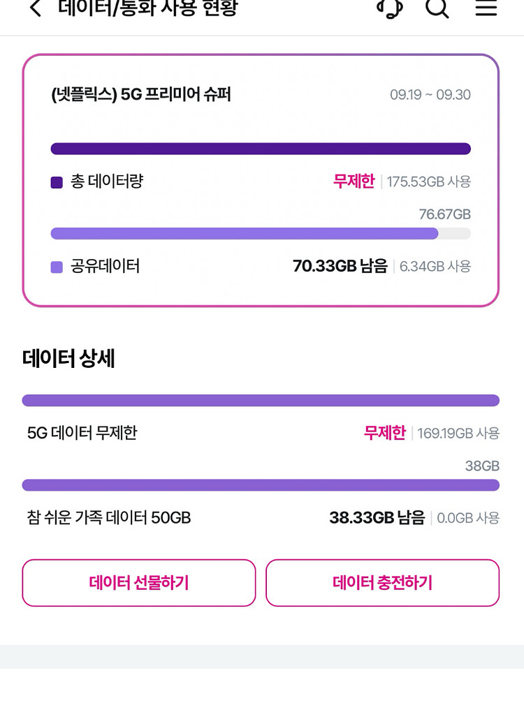 LGU+ 데이터 2기가 3500원에 팝니다--0