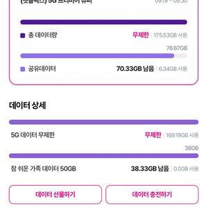 LGU+ 데이터 2기가 3500원에 팝니다