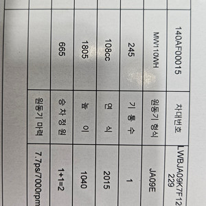 벤리 110 / 2015년식