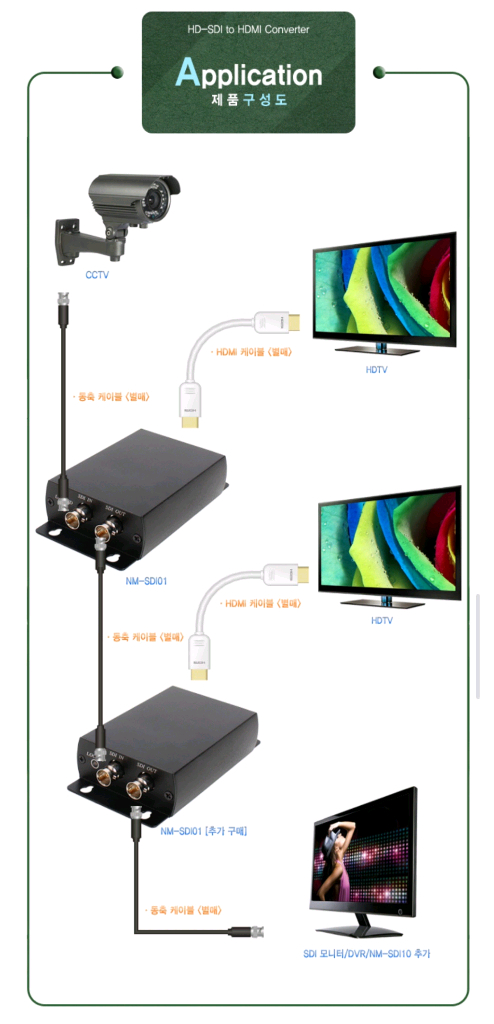 넷메이트 NETmate HDMI to HD-SDI 컨버--6