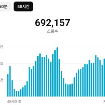 유튜브 국내 쇼츠 8200명 채널 판매!!! 시니어층