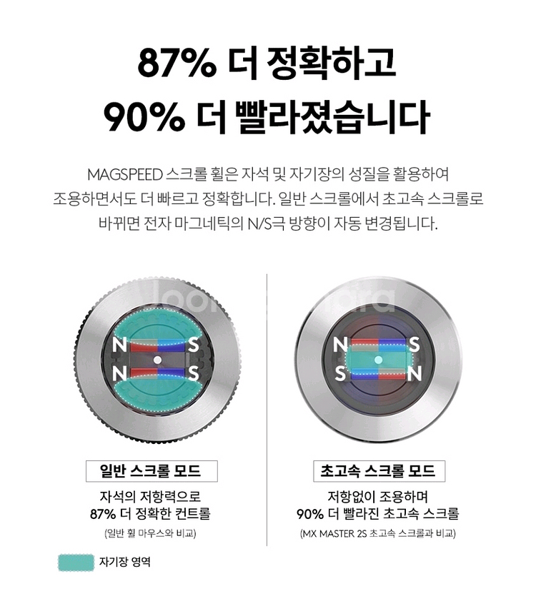 로지텍 MX Master 3S 무선 마우스--5