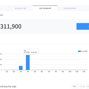 넥슨캐시 선물식 구매합니다 (80%)