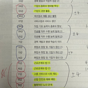 간단 노무상담