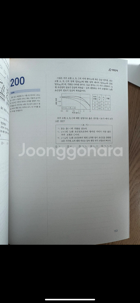 2026시대인재 200제 볼텍스 화학1--4