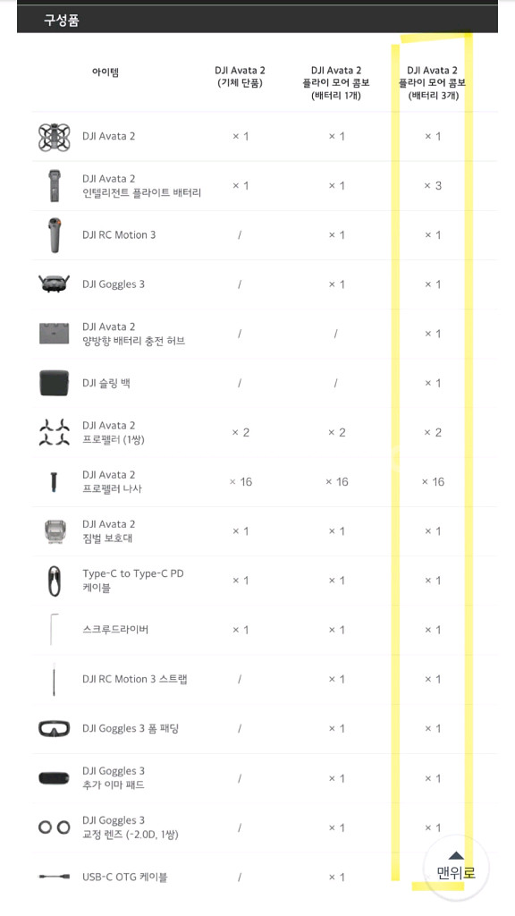 DJI Avata2 아바타2 플라이 모어 콤보 새상품--5