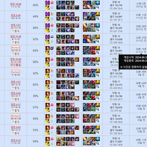 M1 롤 개인듀오맡김 LOL