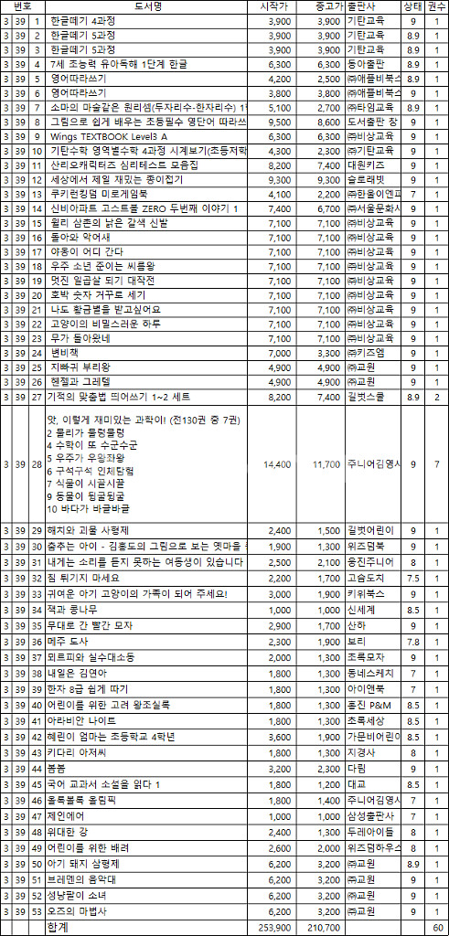 유아동 어린이 서적 학습 공부 동화 놀이책 등등--3