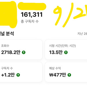 16만 1황급 시니어 유머 유튜브 채널 판매합니다.