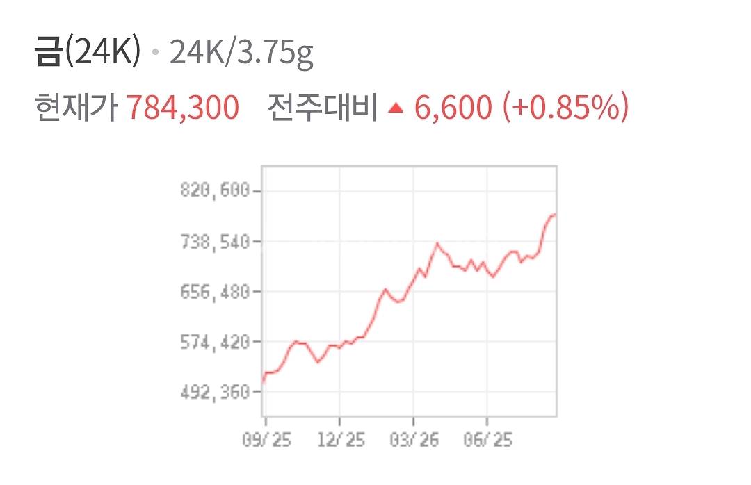 24k 여성팔찌--0