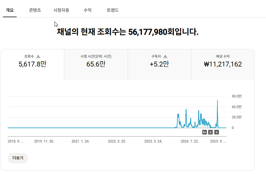 국내 5.2만명 수익 활성화 쿠파스 유튜브 채널--0