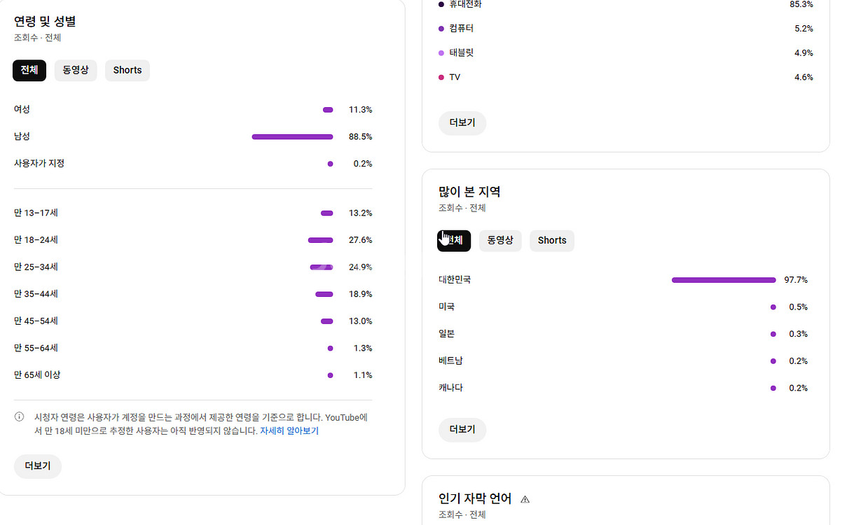 국내 5.2만명 수익 활성화 쿠파스 유튜브 채널--1