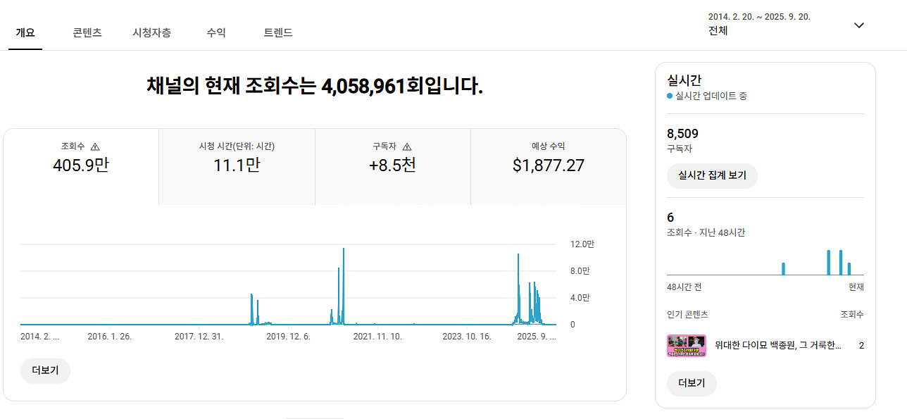 국내 8500명 수익창출0 유튜브 채널--2