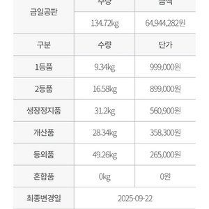 자연산 송이버섯 이미지