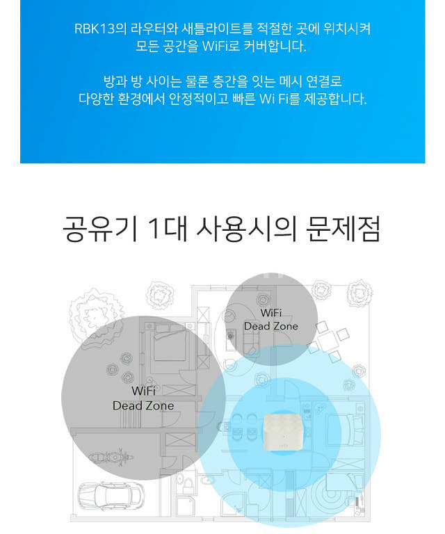 넷기어 오르비 Netgear Orbi RBK13 공유기--6