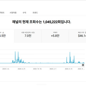 구독자 5.7만명 유튜브 채널