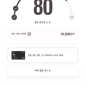 메리어트 2만 5천 포인트 양도합니다 (1p당 10원)
