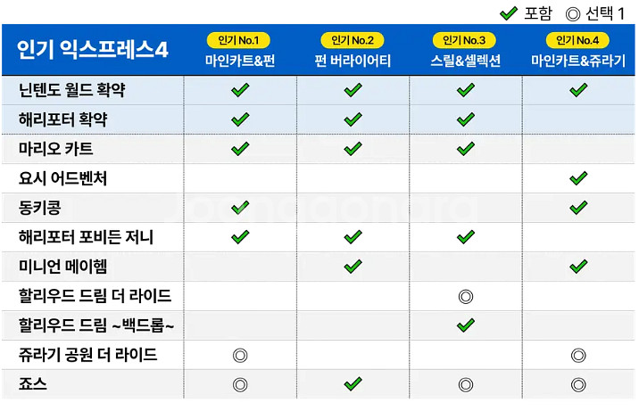 [11월17일]오사카 유니버셜 익스프레스4 (총 4장)--2