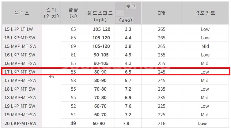 TPT 드라이버 샤프트--4