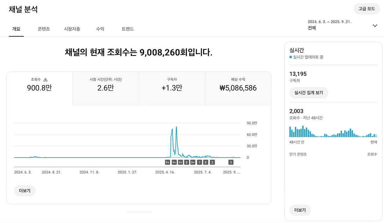 유튜브 쇼핑 채널 국내 구독자 1.3만명 판매 (수창)--0