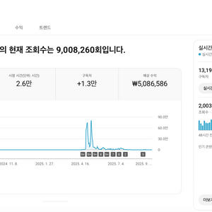 유튜브 쇼핑 채널 국내 구독자 1.3만명 판매 (수창)