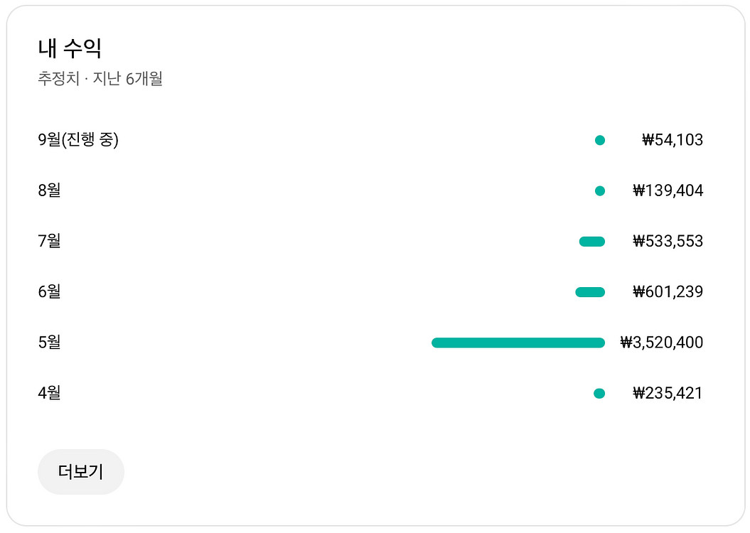 유튜브 쇼핑 채널 국내 구독자 1.3만명 판매 (수창)--3