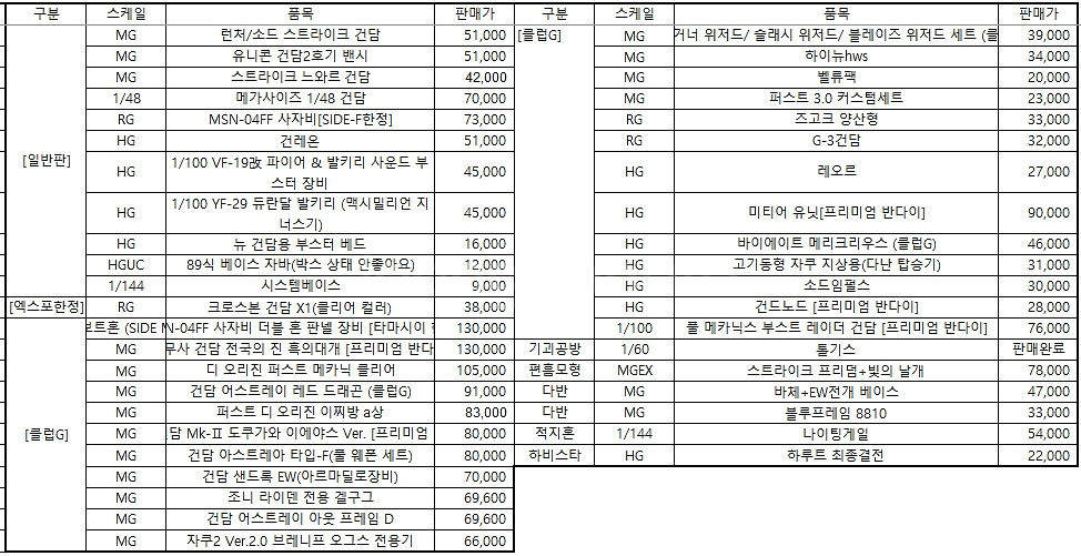 [일반판] MG(런처/소드)스트라이크,RG사자비FF,메--4
