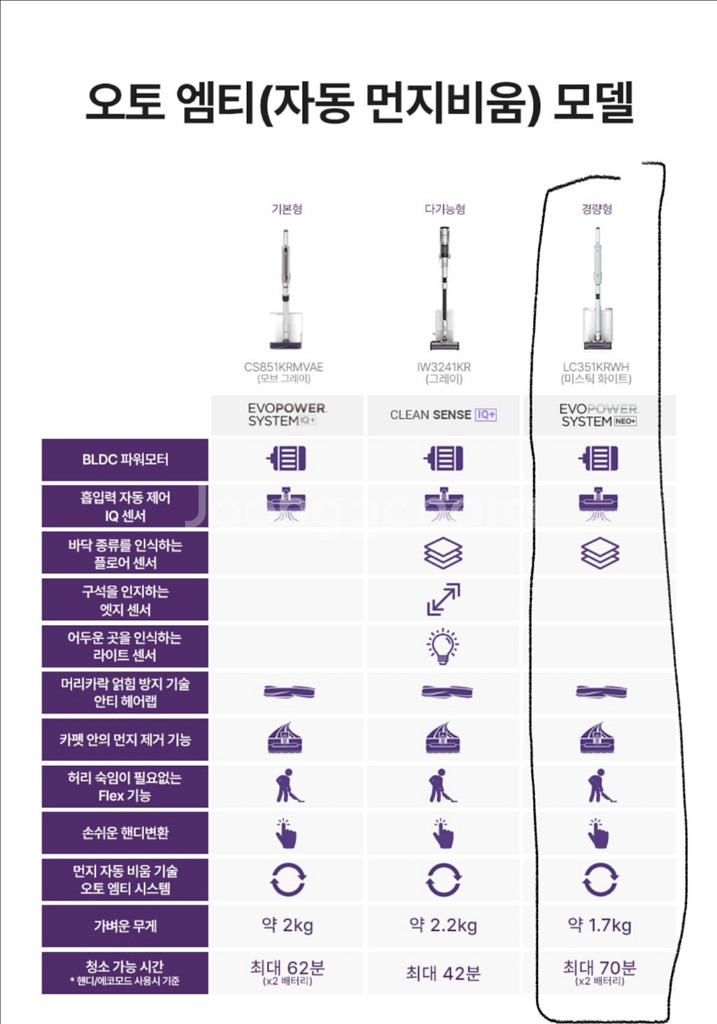 샤크 무선청소기 LC551KRWH 자동먼지비움 새상품--1