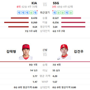 문학야구장 기아 vs SSG