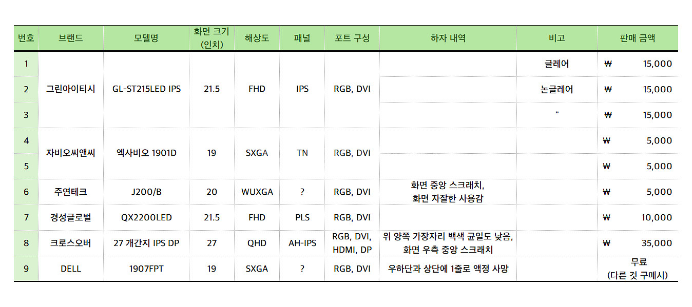 잡다한 모니터 9개 팝니다--0