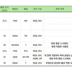 잡다한 모니터 9개 팝니다